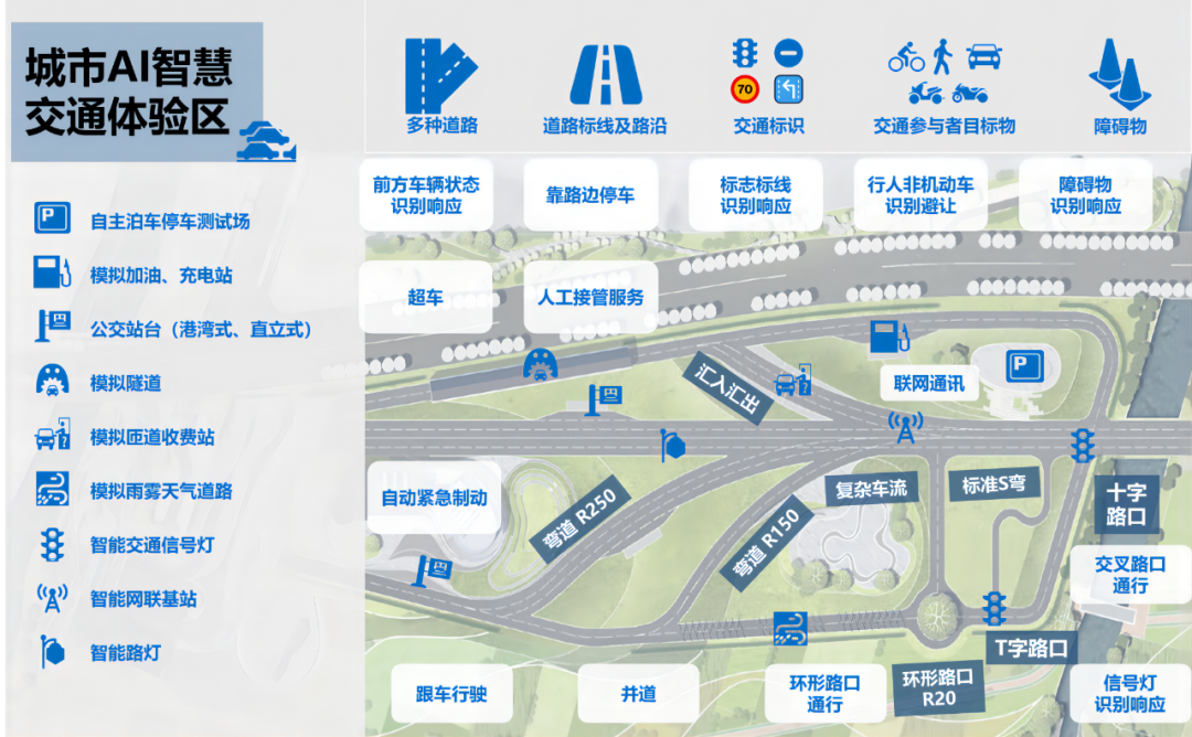 4-西区说明.png